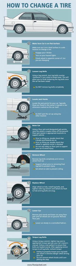 Infographic How To Change A Car Tire Floorjacked